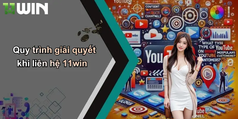 Quy trình giải quyết khi liên hệ 11win